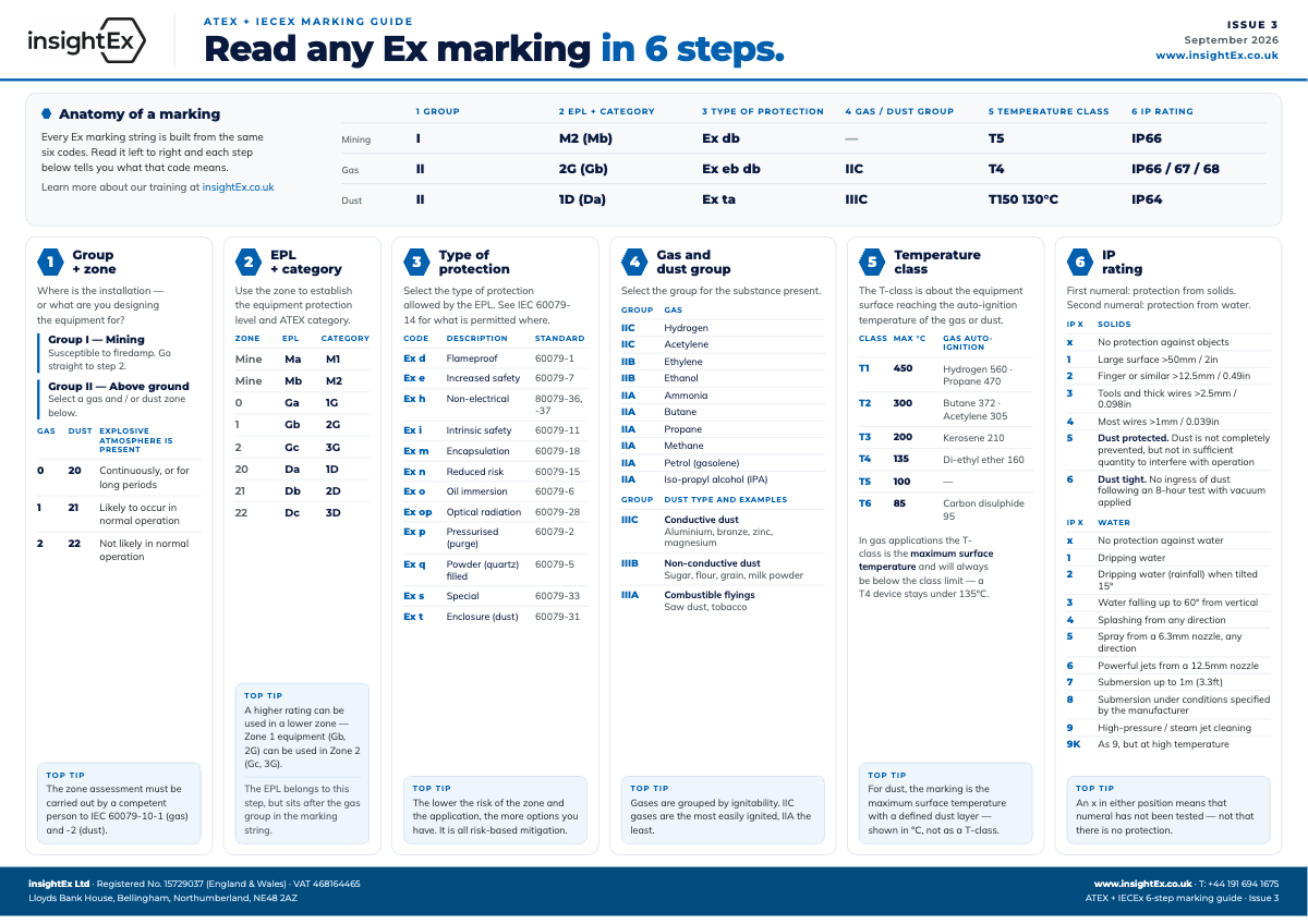 6-step Ex marking guide cover